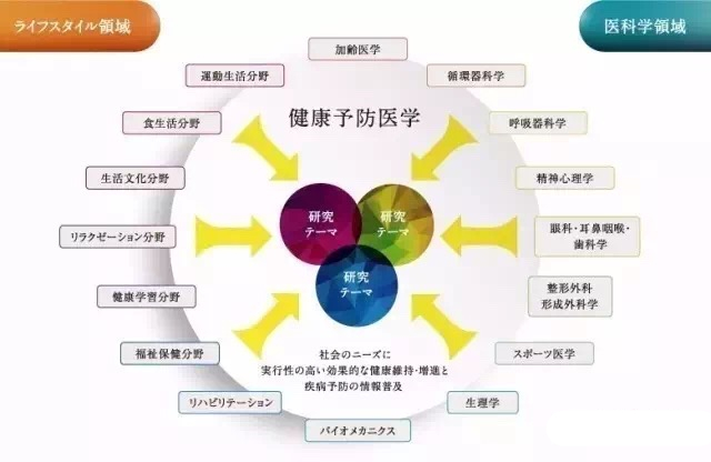 日本人口平均寿命_日本免费送房背后,是人口老龄化的凄凉(3)