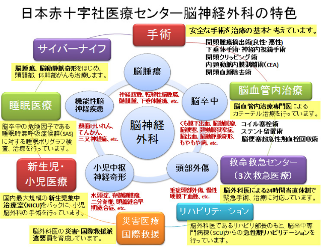 日本脑梗塞治疗医院——日本红十字会总医院