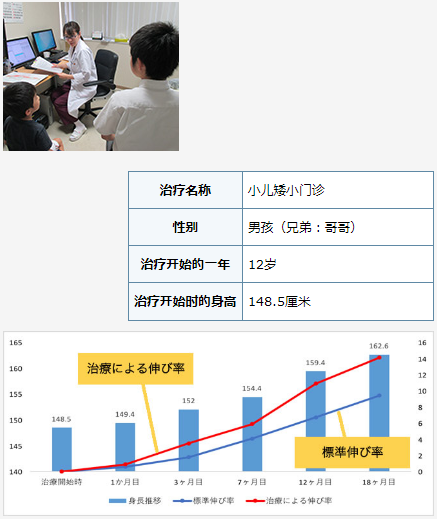 日本骨骼增高