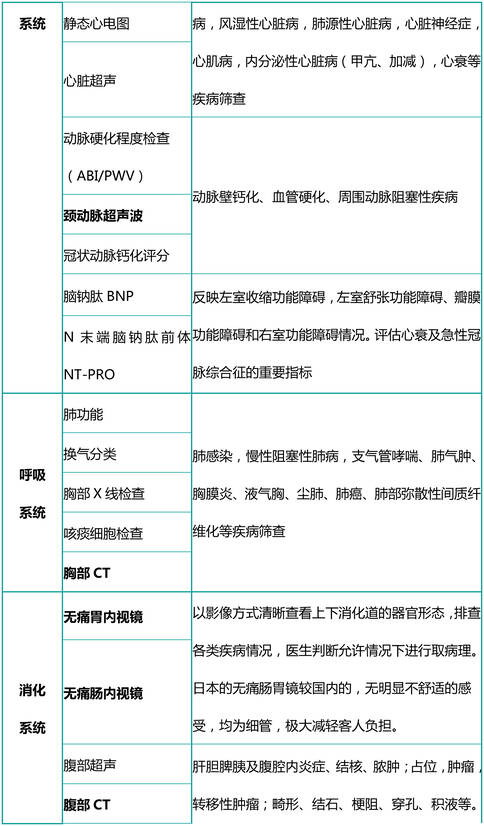 日本体检项目表