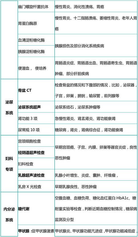 日本体检项目表