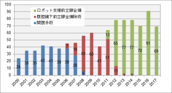 日本东京女子医院