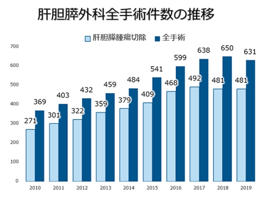 日本癌研有明医院