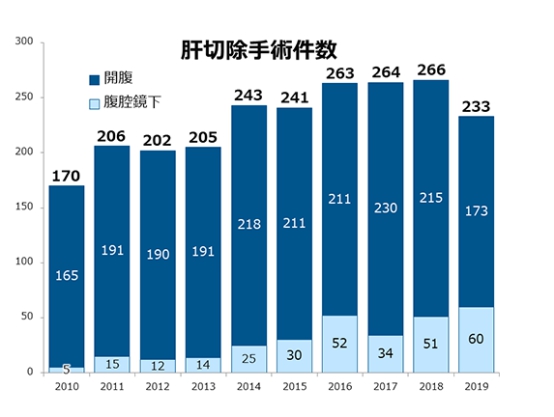 日本癌研有明医院