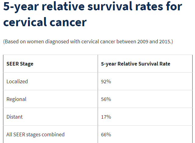 美国治疗宫颈癌癌前病变