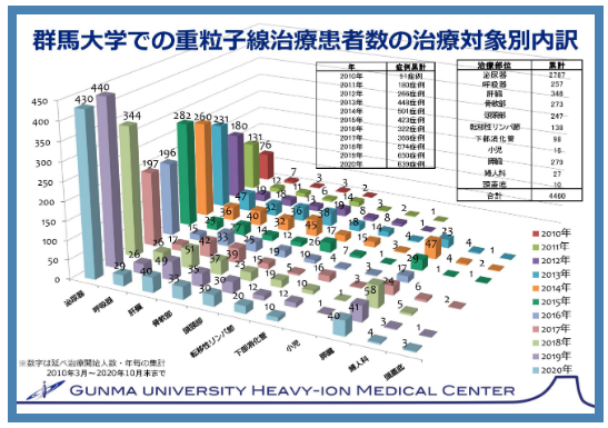 日本肝癌治疗医院
