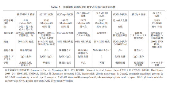 自身免疫性脑炎