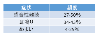 小柳原田病治疗