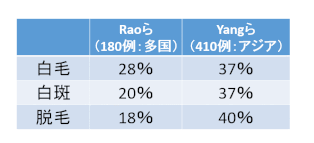 小柳原田病治疗