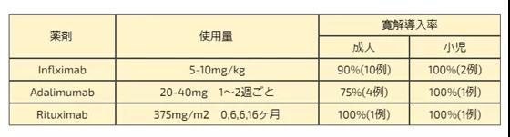 小柳原田病治疗