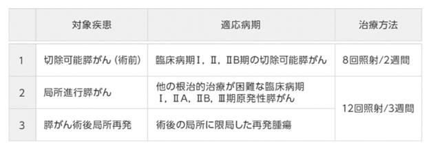 胰腺癌重离子治疗疗程