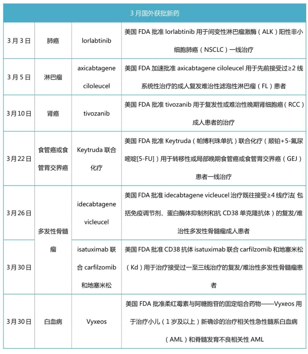 肿瘤治疗药物