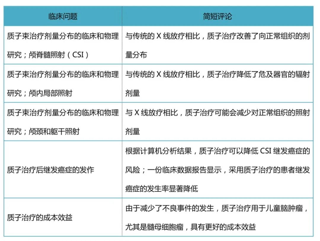 质子治疗儿童肿瘤