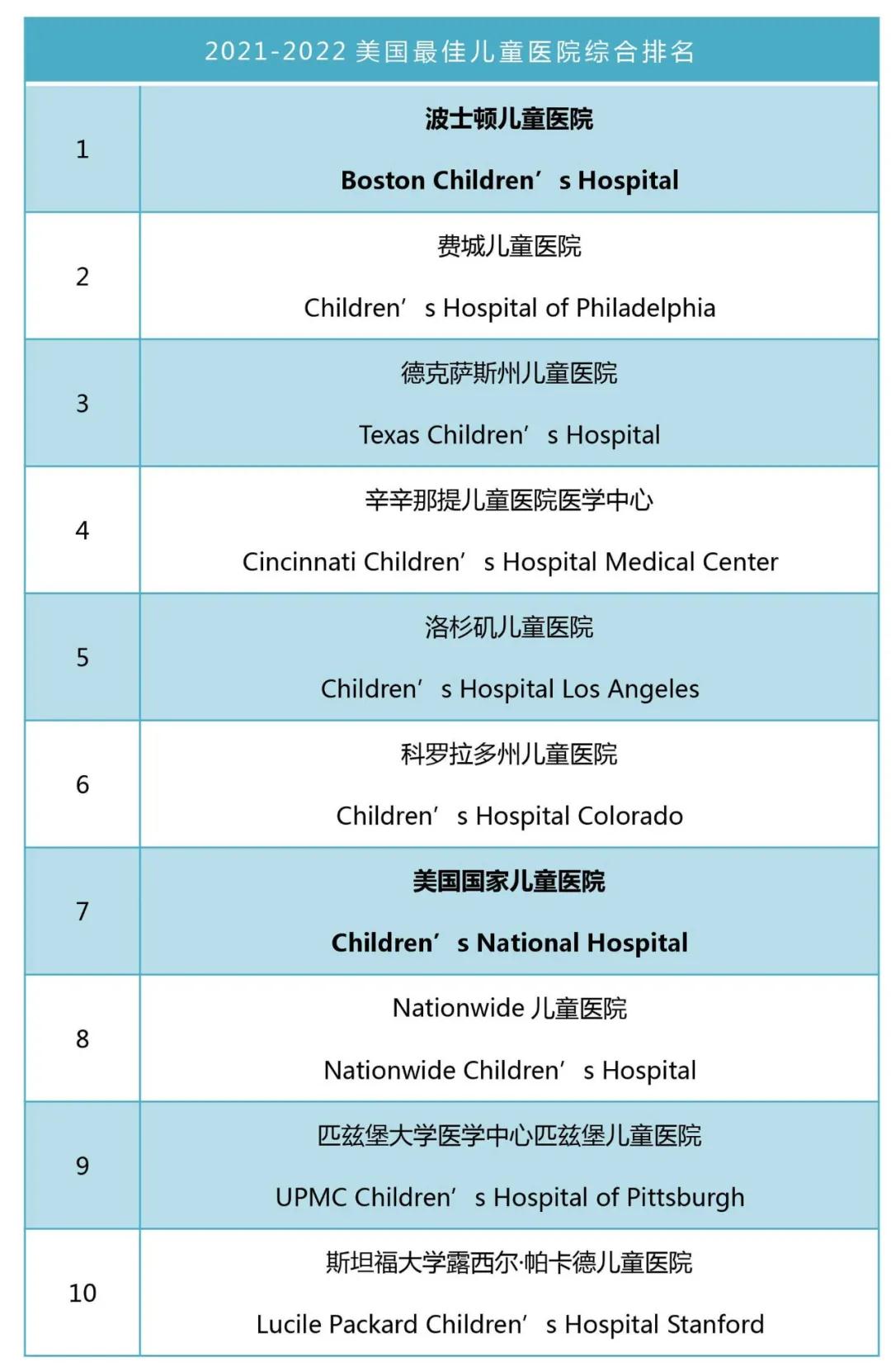 儿童医院综合排名