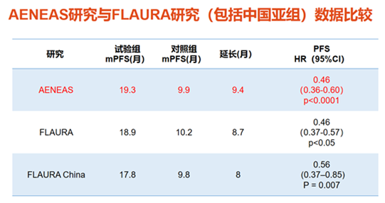 肺癌一线治疗