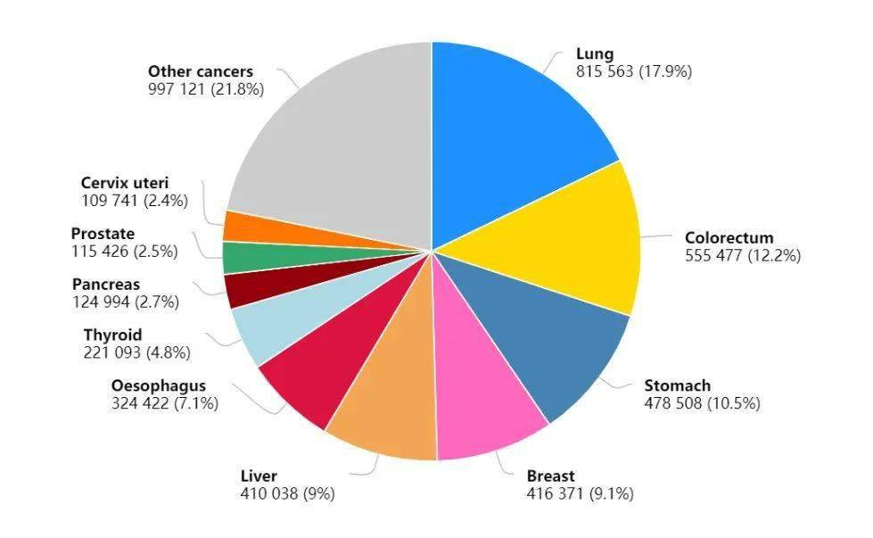 结肠癌手术,结肠癌手术专家,日本结肠癌手术权威专家