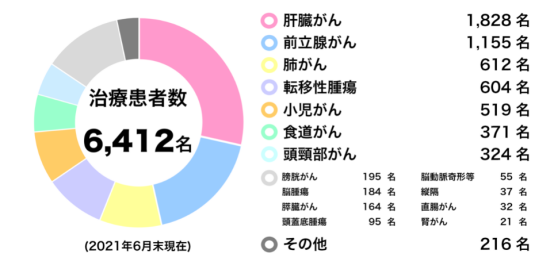 日本筑波大学附属医院