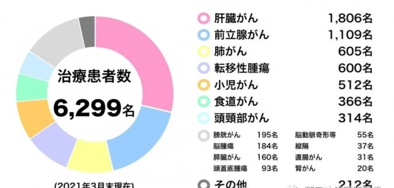 筑波大学质子线治疗中心成绩