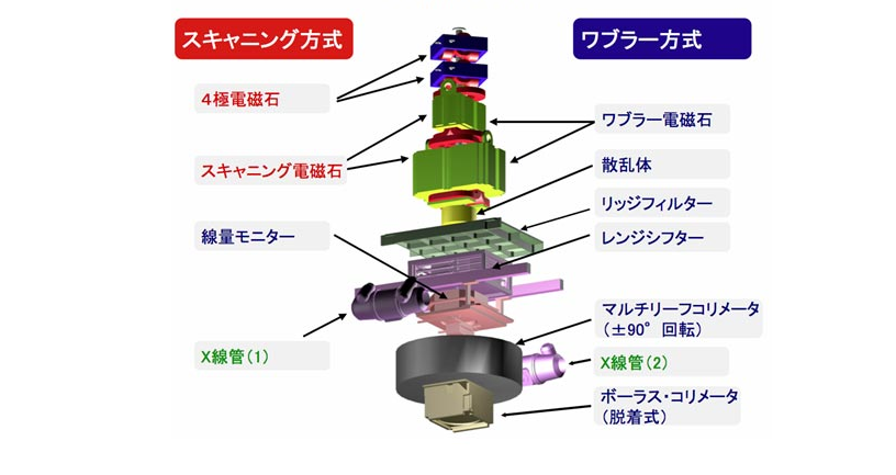 日本国立癌症研究中心东医院