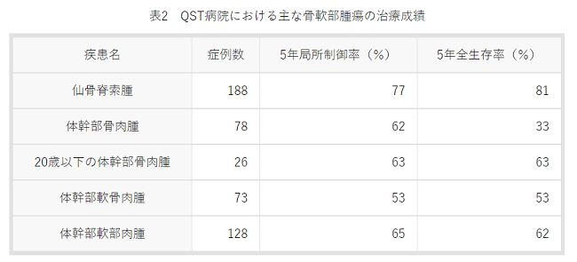 日本重离子治疗肿瘤效果