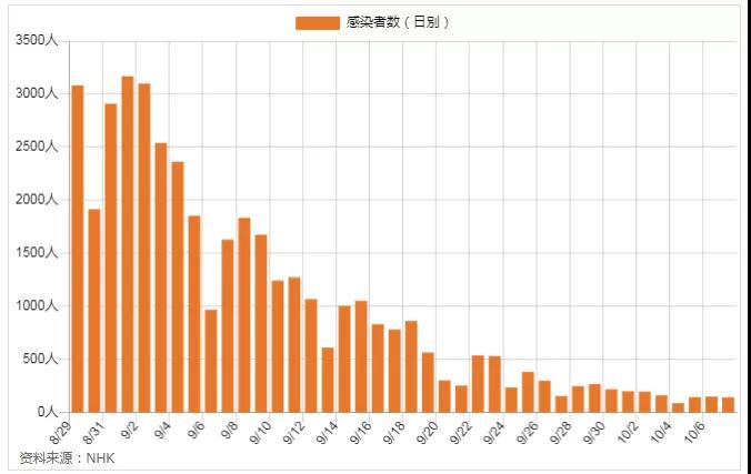 日本签证办理