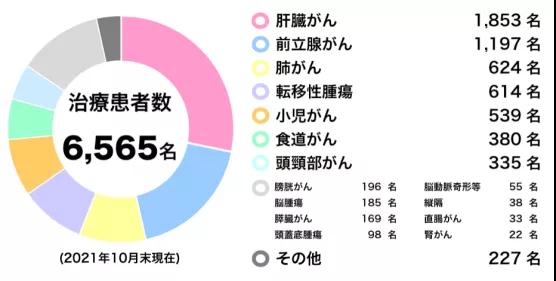 日本筑波大学附属医院质子治疗中心