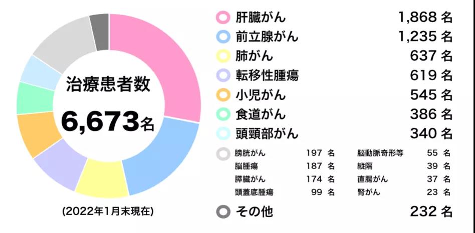 质子重离子权威医院