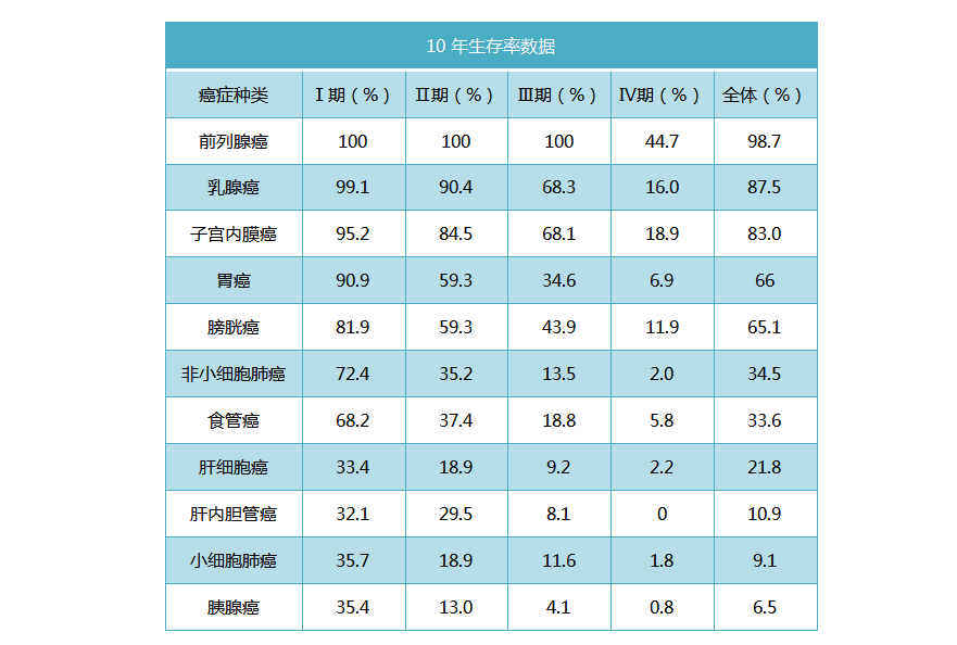 日本癌症治疗方法