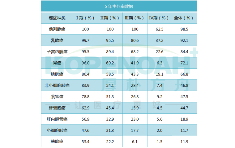 值得去日本治疗癌症吗