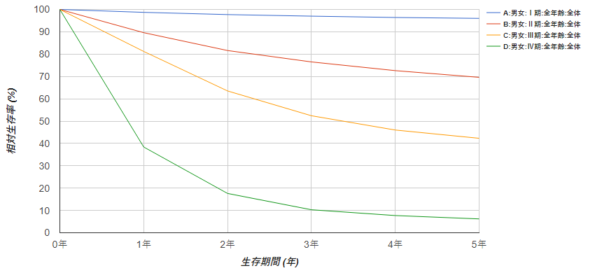 日本治疗胃癌新技术