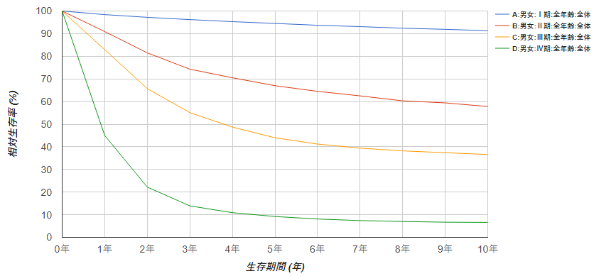 日本治疗胃癌新技术