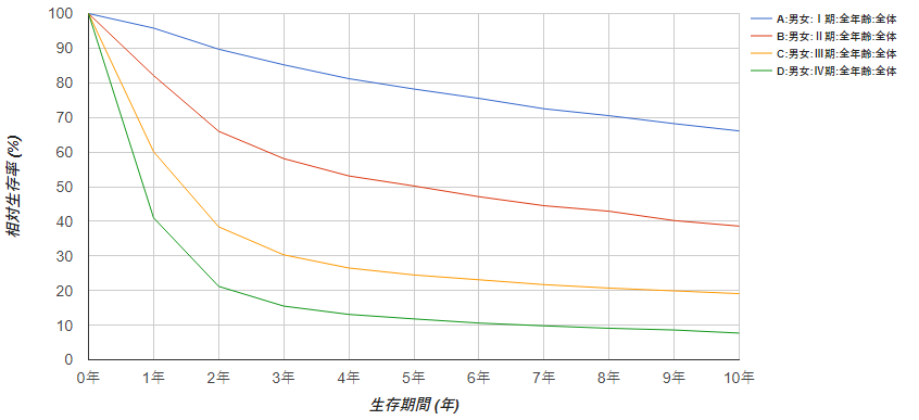 食道癌日本能治好吗日本食道癌五年生存率