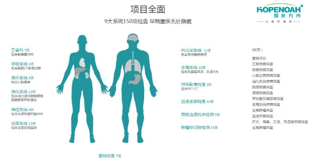 日本体检项目详解