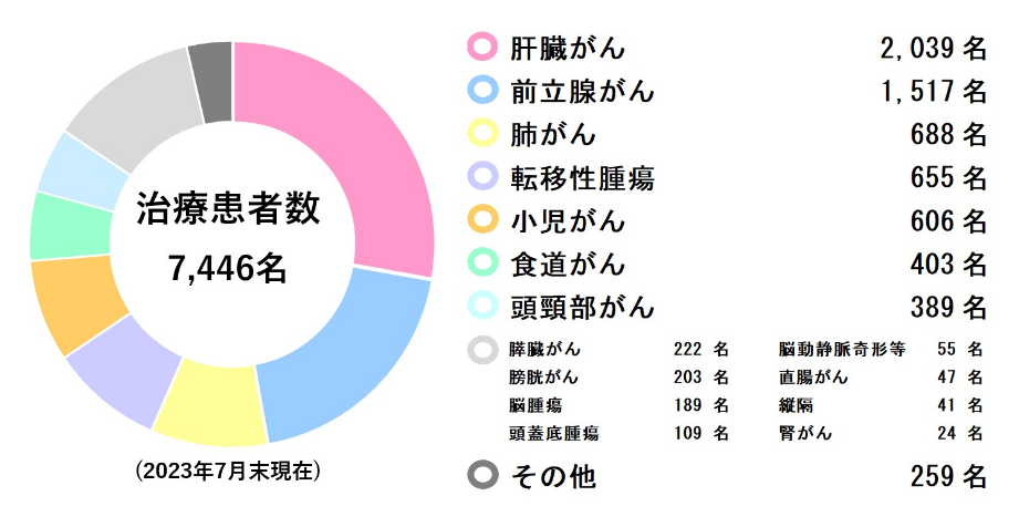 全球权威质子重离子治疗中心盘点-如何预约海外国际质子重离子医院