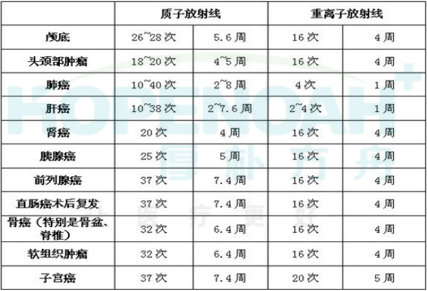 国外重离子治疗费用-日本重离子治疗癌症肿瘤