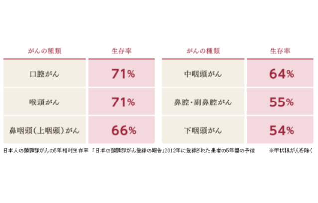 头颈部肉瘤日本看病治疗的效果如何