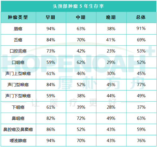 头颈部肉瘤美国看病治疗的效果如何