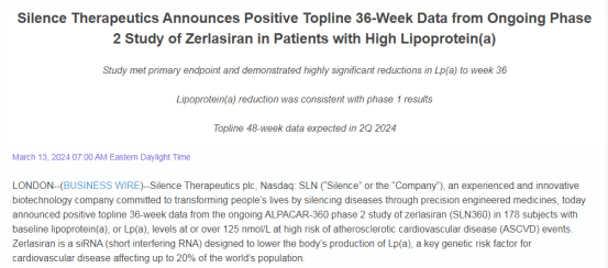 RNAi治疗Zerlasiran在2期临床试验