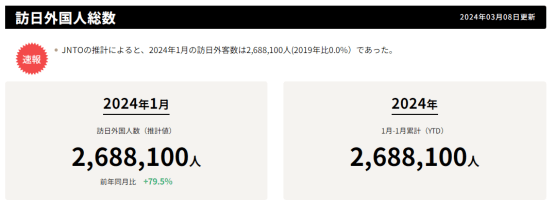 日本旅游人数暴涨，与疫情前持平！日本精密体检为什么广受青睐？,服务项目