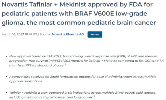 Novartis Tafinlar + Mekinist approved by FDA for pediatric