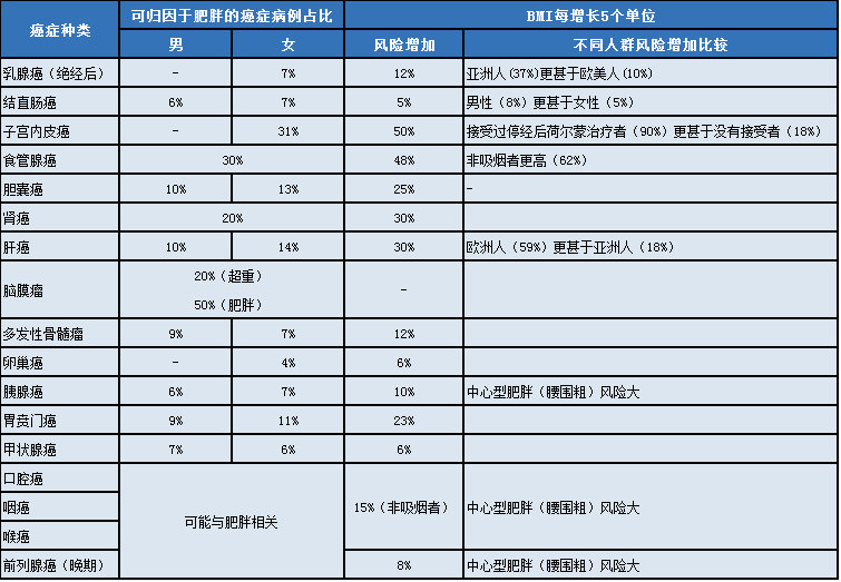 图片来源：梅斯医学