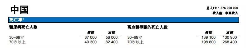 日本糖尿病治疗