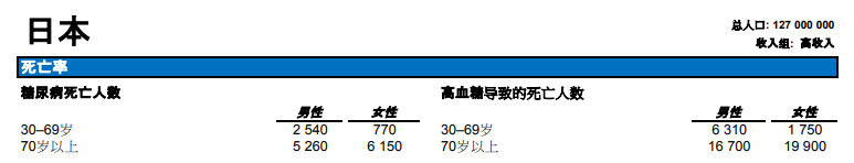 日本糖尿病治疗