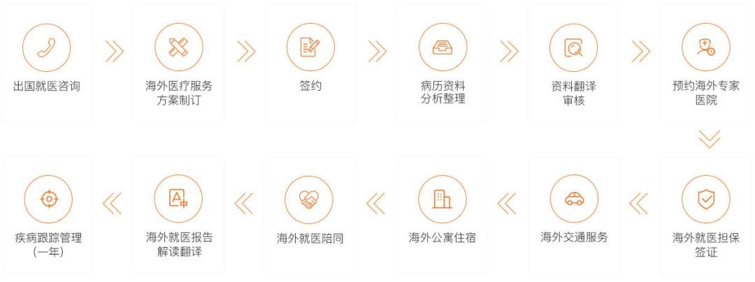 事实上，厚朴方舟的一揽子包干服务还有益于“省”这一环节。