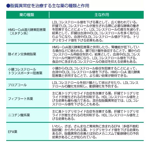 日本体检