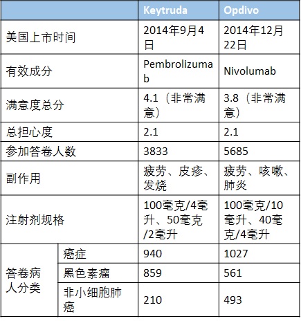 日本体检，厚朴方舟