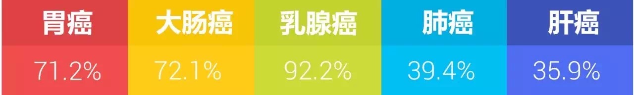<a href='/'>海外医疗</a>，<a href='/japan/'>日本看病</a>，厚朴方舟