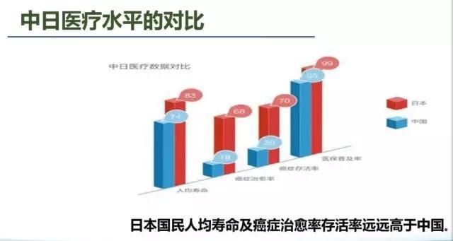 癌症痊愈率,如何预防癌症