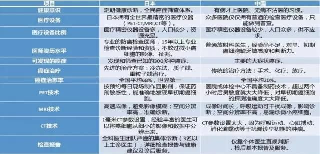 癌症痊愈率,如何预防癌症