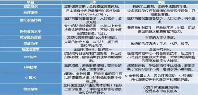 日本预防医学
